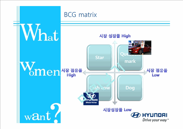 [1000원] 여성을 주목하는 이유,여성마케팅,여심전략사례,햔대자동차 사례,BCG Matrix,경쟁사 분석.ppt